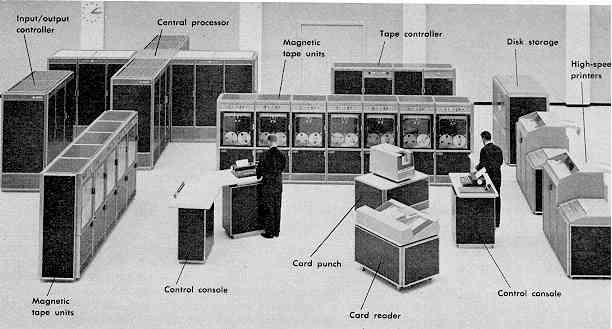 Annotated illustration of data centers in the 1950s, which contained the central processor, magnetic tape units, tape controller, input/output controller, control console, card punch, card reader, disk storage, and high-speed printers.