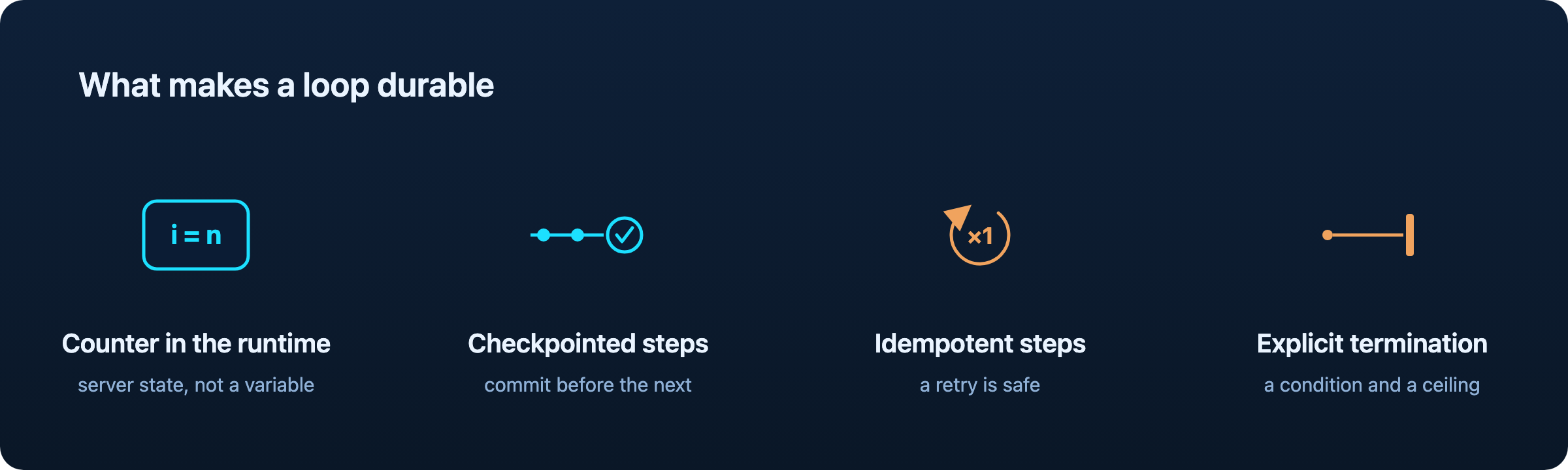 Four properties of a durable loop