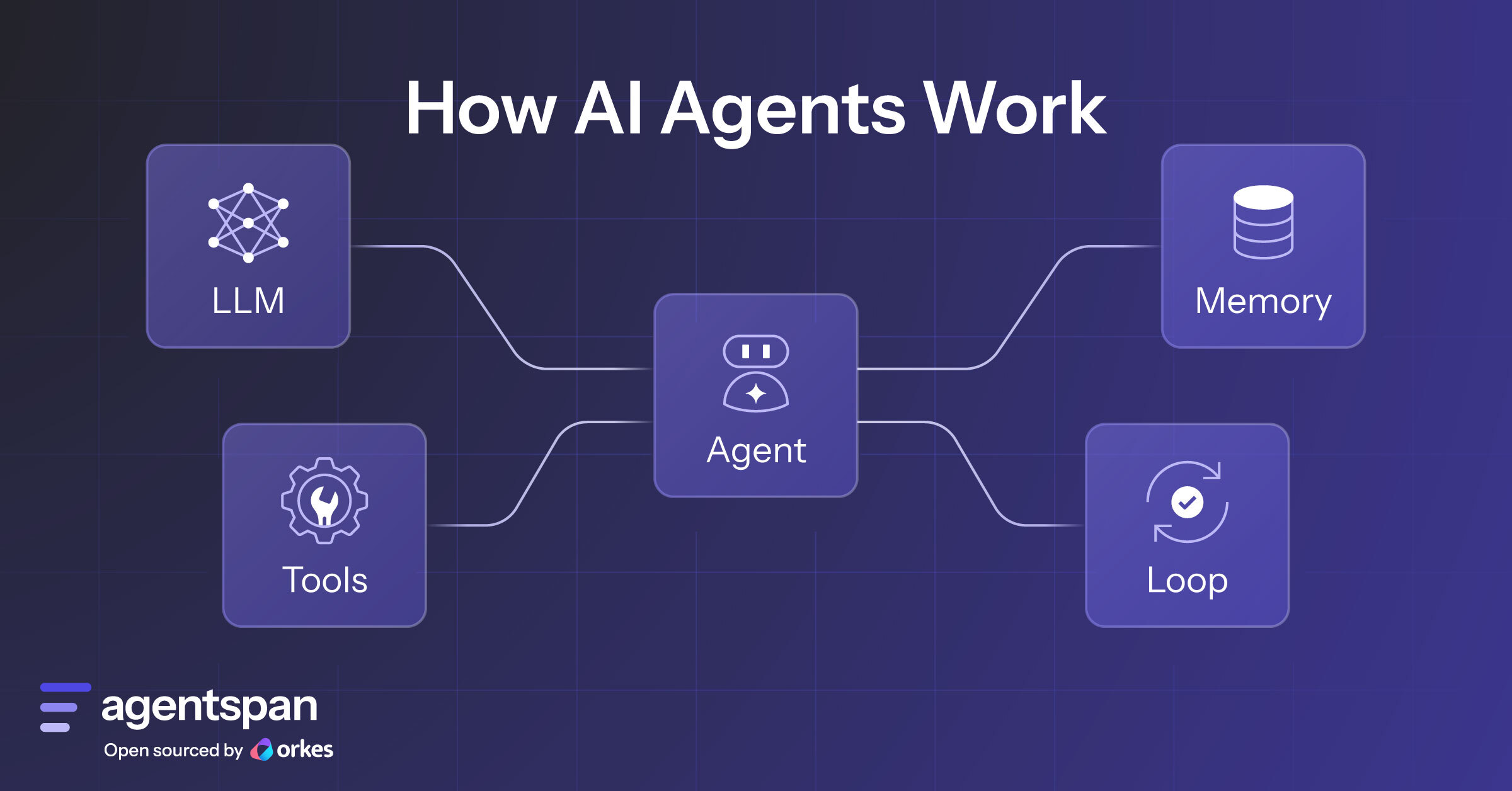 I Built an AI Agent That Finds My Forgotten Subscriptions — Here's Exactly How
