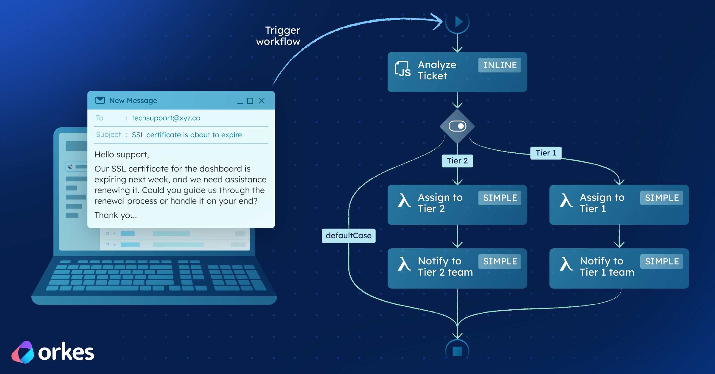Build an Agentic Workflow: Automate a Technical Ticket Triage