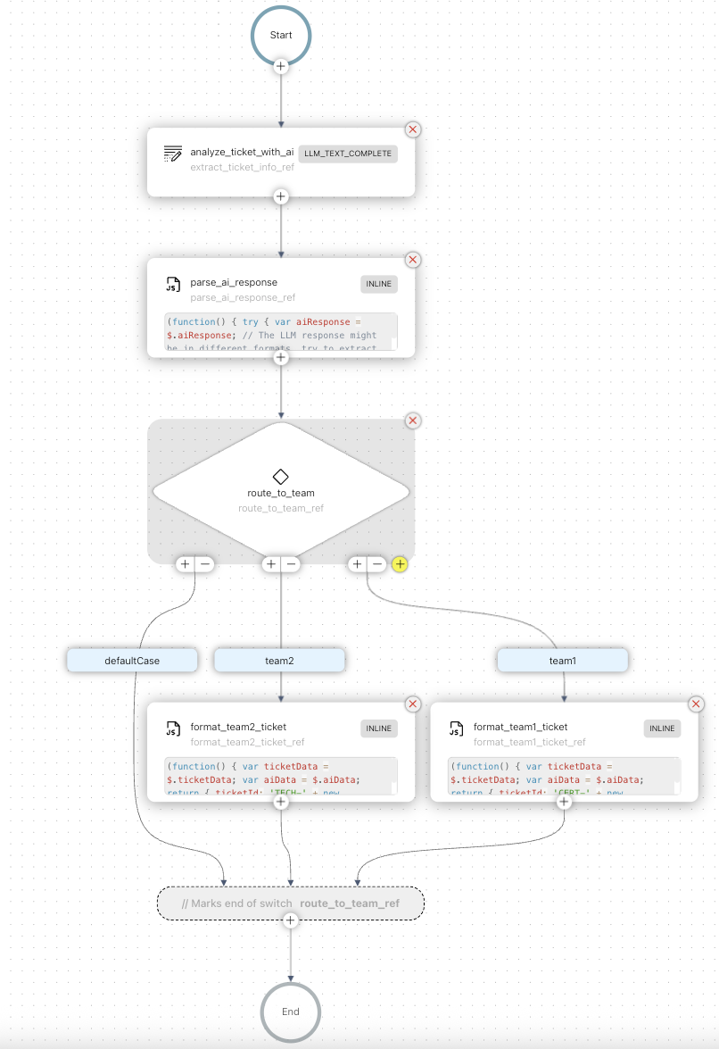 Cover illustration for the article Build an Agentic Workflow: Automate a Technical Ticket Triage