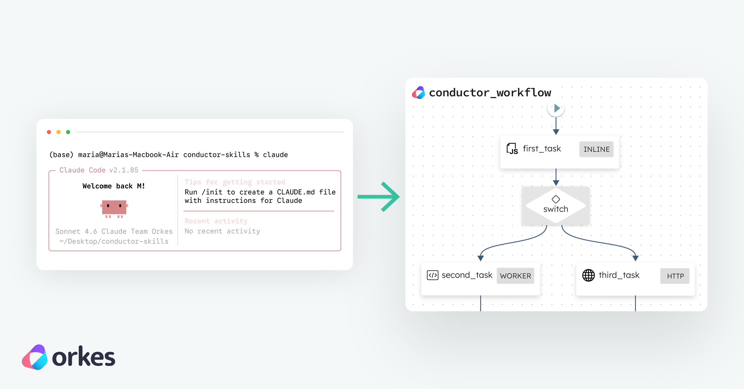 How to Build a Durable Conductor Workflow using Conductor Skills and Claude Code in Minutes