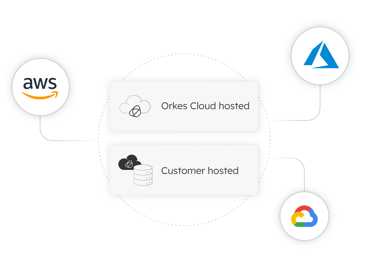 Orkes hosting plans across AWS, Azure, and GCP